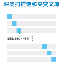 2. 深度扫描饱和突变文库